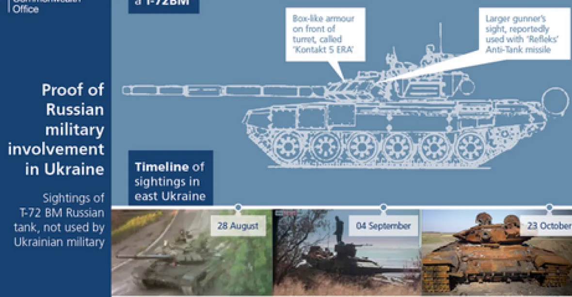 Britové radí Rusům, jak si mají poznat svoje tanky na Ukrajině