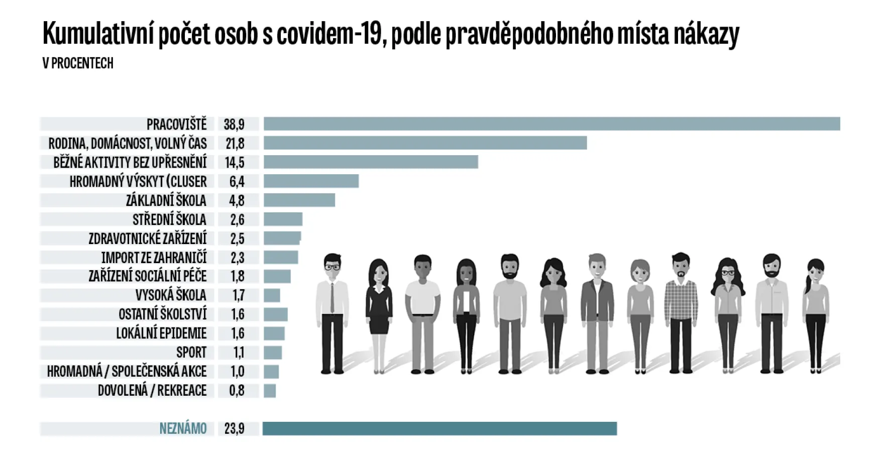 Exkluzivně: Data ukazují, jak se šíří koronavirus v Česku